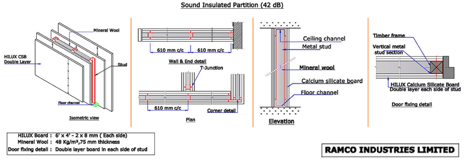 Sound Insulated Partition 42db 132mm